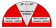 Схема ремонта грибками